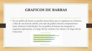 GRAFICOS DE BARRAS
• En un gráfico de barras se pueden trazar datos que se organizan en columnas
o filas de una hoja de cálculo, este tipo de gráfico muestra comparaciones
entre elementos individuales. En un gráfico de barras, las categorías se
organizan típicamente a lo largo del eje vertical y los valores a lo largo del eje
horizontal.
 