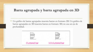 Barra agrupada y barra agrupada en 3D
• Un gráfico de barras agrupadas muestra barras en formato 2D. Un gráfico de
barras agrupadas en 3D muestra barras en formato 3D; no usa un eje de
profundidad.
 