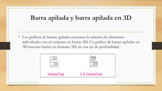 Barra apilada y barra apilada en 3D
• Los gráficos de barras apiladas muestran la relación de elementos
individuales con el conjunto en barras 2D. Un gráfico de barras apiladas en
3D muestra barras en formato 3D; no usa eje de profundidad.
 