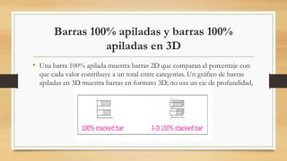 Barras 100% apiladas y barras 100%
apiladas en 3D
• Una barra 100% apilada muestra barras 2D que comparan el porcentaje con
que cada valor contribuye a un total entre categorías. Un gráfico de barras
apiladas en 3D muestra barras en formato 3D; no usa un eje de profundidad,
 