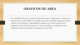 GRAFICOS DE AREA
• En un gráfico de área se pueden trazar datos que se organizan en columnas o
filas de una hoja de cálculo. Los gráficos de área se pueden usar para trazar el
cambio con el tiempo y para llamar la atención en el valor total en una
tendencia. Al mostrar la suma de los valores trazados, un gráfico de área
también muestra la relación de las partes con un todo.
 