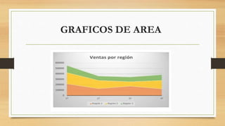 GRAFICOS DE AREA
 