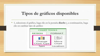 Tipos de gráficos disponibles
• 1, seleccione el gráfico, haga clic en la pestaña diseño y, a continuación, haga
clic en cambiar tipo de gráfico
 