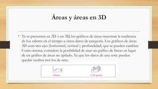 Áreas y áreas en 3D
• Ya se presenten en 2D o en 3D, los gráficos de áreas muestran la tendencia
de loa valores en el tiempo u otros datos de categoría. Los gráficos de áreas
3D usan tres ejes (horizontal, vertical y profundidad) que se pueden cambiar.
Como norma, considere la posibilidad de usar un gráfico de líneas en lugar
de un gráfico de áreas no apilado. Ya que los datos de una serie pueden
quedar ocultos por los de otra.
 