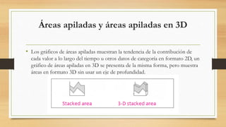 Áreas apiladas y áreas apiladas en 3D
• Los gráficos de áreas apiladas muestran la tendencia de la contribución de
cada valor a lo largo del tiempo u otros datos de categoría en formato 2D, un
gráfico de áreas apiladas en 3D se presenta de la misma forma, pero muestra
áreas en formato 3D sin usar un eje de profundidad.
 