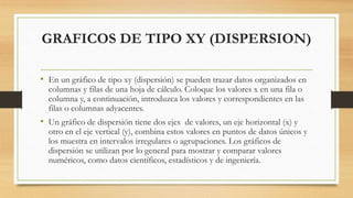GRAFICOS DE TIPO XY (DISPERSION)
• En un gráfico de tipo xy (dispersión) se pueden trazar datos organizados en
columnas y filas de una hoja de cálculo. Coloque los valores x en una fila o
columna y, a continuación, introduzca los valores y correspondientes en las
filas o columnas adyacentes.
• Un gráfico de dispersión tiene dos ejes de valores, un eje horizontal (x) y
otro en el eje vertical (y), combina estos valores en puntos de datos únicos y
los muestra en intervalos irregulares o agrupaciones. Los gráficos de
dispersión se utilizan por lo general para mostrar y comparar valores
numéricos, como datos científicos, estadísticos y de ingeniería.
 