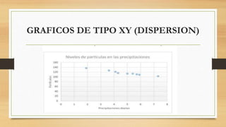 GRAFICOS DE TIPO XY (DISPERSION)
 