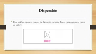 Dispersión
• Este gráfico muestra puntos de datos sin conectar líneas para comparar pares
de valores.
 