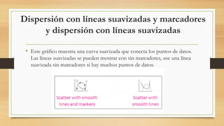 Dispersión con líneas suavizadas y marcadores
y dispersión con líneas suavizadas
• Este gráfico muestra una curva suavizada que conecta los puntos de datos.
Las líneas suavizadas se pueden mostrar con sin marcadores, use una línea
suavizada sin marcadores si hay muchos puntos de datos.
 