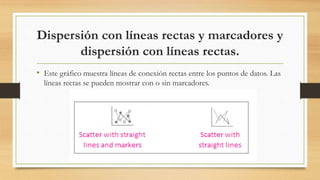 Dispersión con líneas rectas y marcadores y
dispersión con líneas rectas.
• Este gráfico muestra líneas de conexión rectas entre los puntos de datos. Las
líneas rectas se pueden mostrar con o sin marcadores.
 