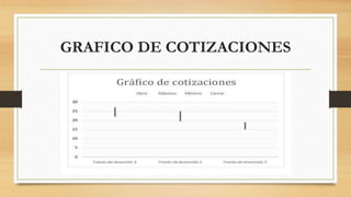 GRAFICO DE COTIZACIONES
 