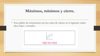 Máximos, mínimos y cierre.
• Este gráfico de cotizaciones usa tres series de valores en el siguiente orden:
altos, bajos y cerrados.
 