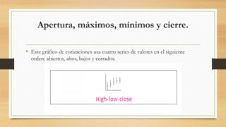 Apertura, máximos, mínimos y cierre.
• Este gráfico de cotizaciones usa cuatro series de valores en el siguiente
orden: abiertos, altos, bajos y cerrados.
 
