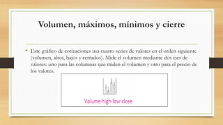 Volumen, máximos, mínimos y cierre
• Este gráfico de cotizaciones usa cuatro series de valores en el orden siguiente
(volumen, altos, bajos y cerrados). Mide el volumen mediante dos ejes de
valores: uno para las columnas que miden el volumen y otro para el precio de
los valores.
 