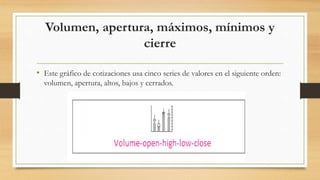 Volumen, apertura, máximos, mínimos y
cierre
• Este gráfico de cotizaciones usa cinco series de valores en el siguiente orden:
volumen, apertura, altos, bajos y cerrados.
 