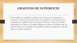 GRAFICOS DE SUPERFICIE
• En un gráfico de superficie se pueden trazar datos que se organizan en
columnas o filas de una hoja de cálculo. Este gráfico es útil cuando busca
combinaciones óptimas entre dos conjuntos de datos. Como en un mapa
topográfico, los colores y las tramas indican que están en el mismo rango de
valores. Puede crear un gráfico de superficie cuando las categorías y series de
datos son valores numéricos.
 