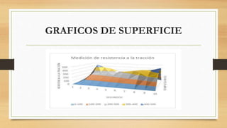 GRAFICOS DE SUPERFICIE
 