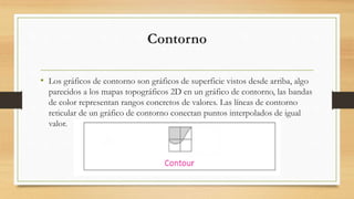 Contorno
• Los gráficos de contorno son gráficos de superficie vistos desde arriba, algo
parecidos a los mapas topográficos 2D en un gráfico de contorno, las bandas
de color representan rangos concretos de valores. Las líneas de contorno
reticular de un gráfico de contorno conectan puntos interpolados de igual
valor.
 