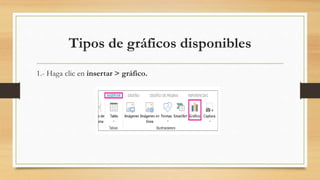 Tipos de gráficos disponibles
1.- Haga clic en insertar > gráfico.
 