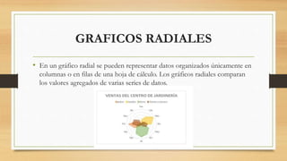 GRAFICOS RADIALES
• En un gráfico radial se pueden representar datos organizados únicamente en
columnas o en filas de una hoja de cálculo. Los gráficos radiales comparan
los valores agregados de varias series de datos.
 