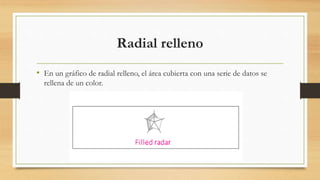 Radial relleno
• En un gráfico de radial relleno, el área cubierta con una serie de datos se
rellena de un color.
 