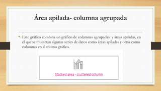Área apilada- columna agrupada
• Este gráfico combina un gráfico de columnas agrupadas y áreas apiladas, en
el que se muestran algunas series de datos como áreas apiladas y otras como
columnas en el mismo gráfico.
 