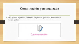 Combinación personalizada
• Este gráfico le permite combinar los gráficos que desea mostrar en el
mismo gráfico.
 