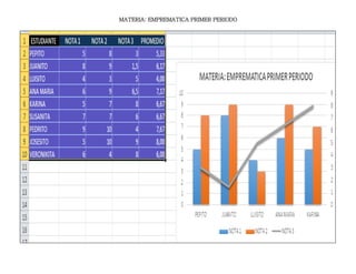 MATERIA: EMPREMATICA PRIMER PERIODO