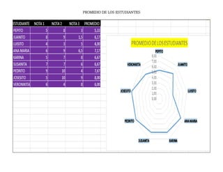 PROMEDIO DE LOS ESTUDIANTES