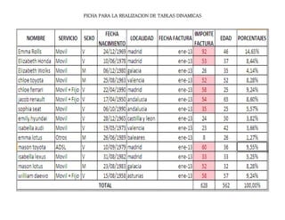 FICHA PARA LA REALIZACION DE TABLAS DINAMICAS