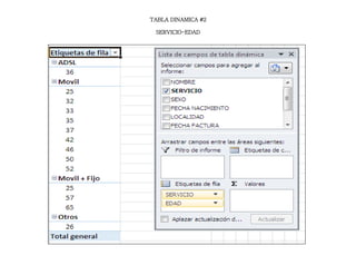 TABLA DINAMICA #2
SERVICIO-EDAD