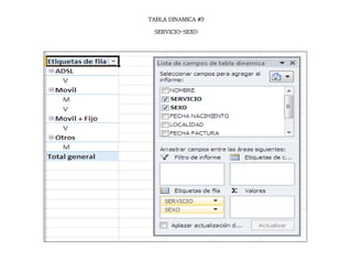 TABLA DINAMICA #3
SERVICIO-SEXO