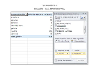 TABLA DINAMICA #4
LOCALIDAD – SUMA IMPORTE FACTURA