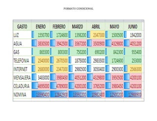FORMATO CONDICIONAL
