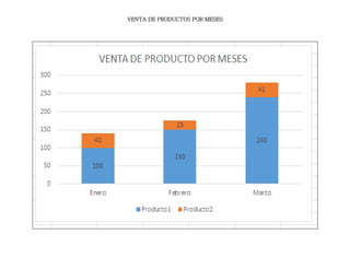 VENTA DE PRODUCTOS POR MESES