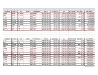 Graficos yb tablas de ecxel