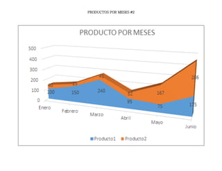 PRODUCTOS POR MESES #2
