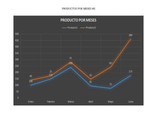 PRODUCTOS POR MESES #2