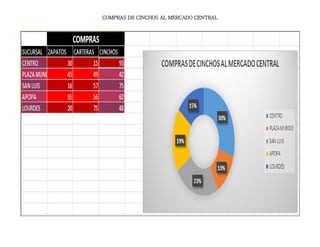 COMPRAS DE CINCHOS AL MERCADO CENTRAL