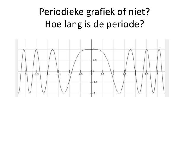 Grafieken hoofdstuk 12 3 vmbo kader