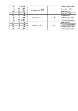 40. 23.10.20
Філіпенкова М.І. 4-А
Українськамова
41. 09.11.20 Людина і світ
42. 20.11.20 Математика
43. 10.12.20 Людина і ...