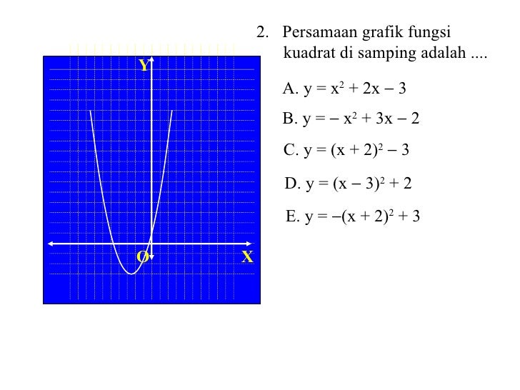 Grafik Fungsi Kuadrat(B)