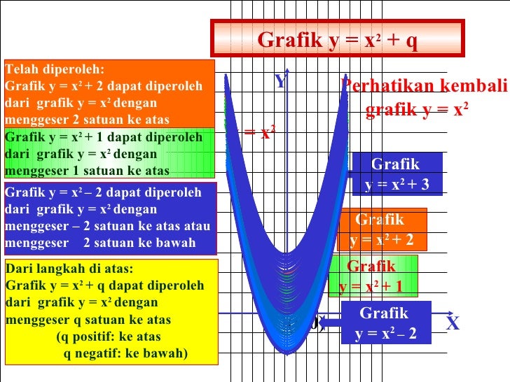 Grafik Fungsi Kuadrat(B)