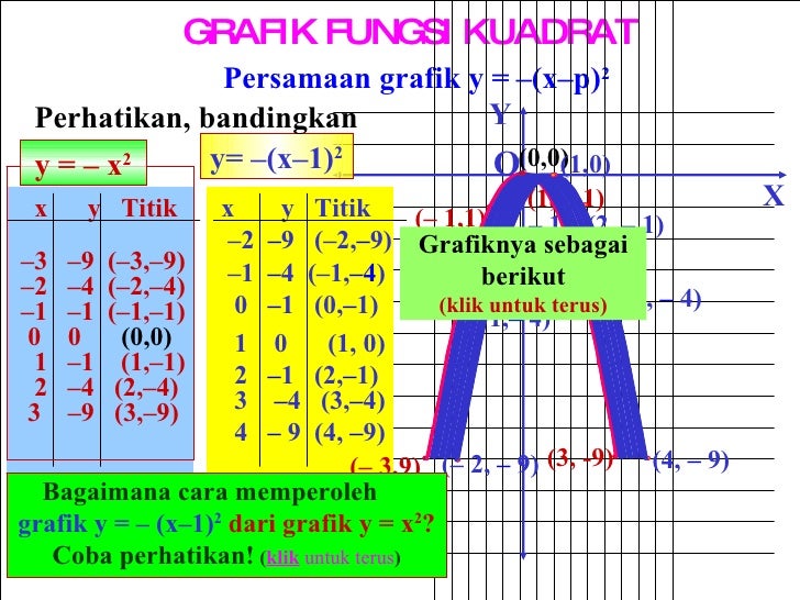 Grafik Fungsi Kuadrat(B)