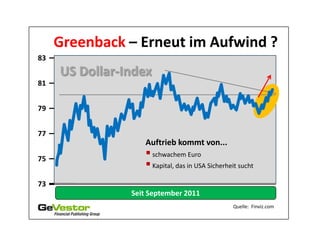 Greenback – Erneut im Aufwind ?
83
     US Dollar-Index
81


79


77
                   Auftrieb kommt von...
75
                    schwachem Euro
                    Kapital, das in USA Sicherheit sucht
73
                Seit September 2011
                                                 Quelle: Finviz.com
 