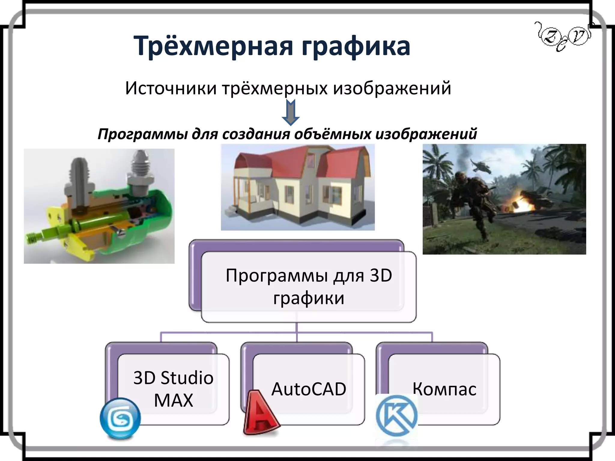 Трёхмерная графика
Программы для 3D
графики
3D Studio
MAX
AutoCAD Компас
Источники трёхмерных изображений
Программы для создания объёмных изображений
 