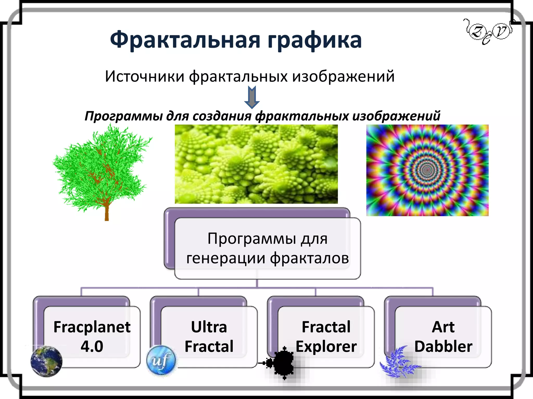 Фрактальная графика
Программы для
генерации фракталов
Fracplanet
4.0
Ultra
Fractal
Fractal
Explorer
Art
Dabbler
Источники фрактальных изображений
Программы для создания фрактальных изображений
 