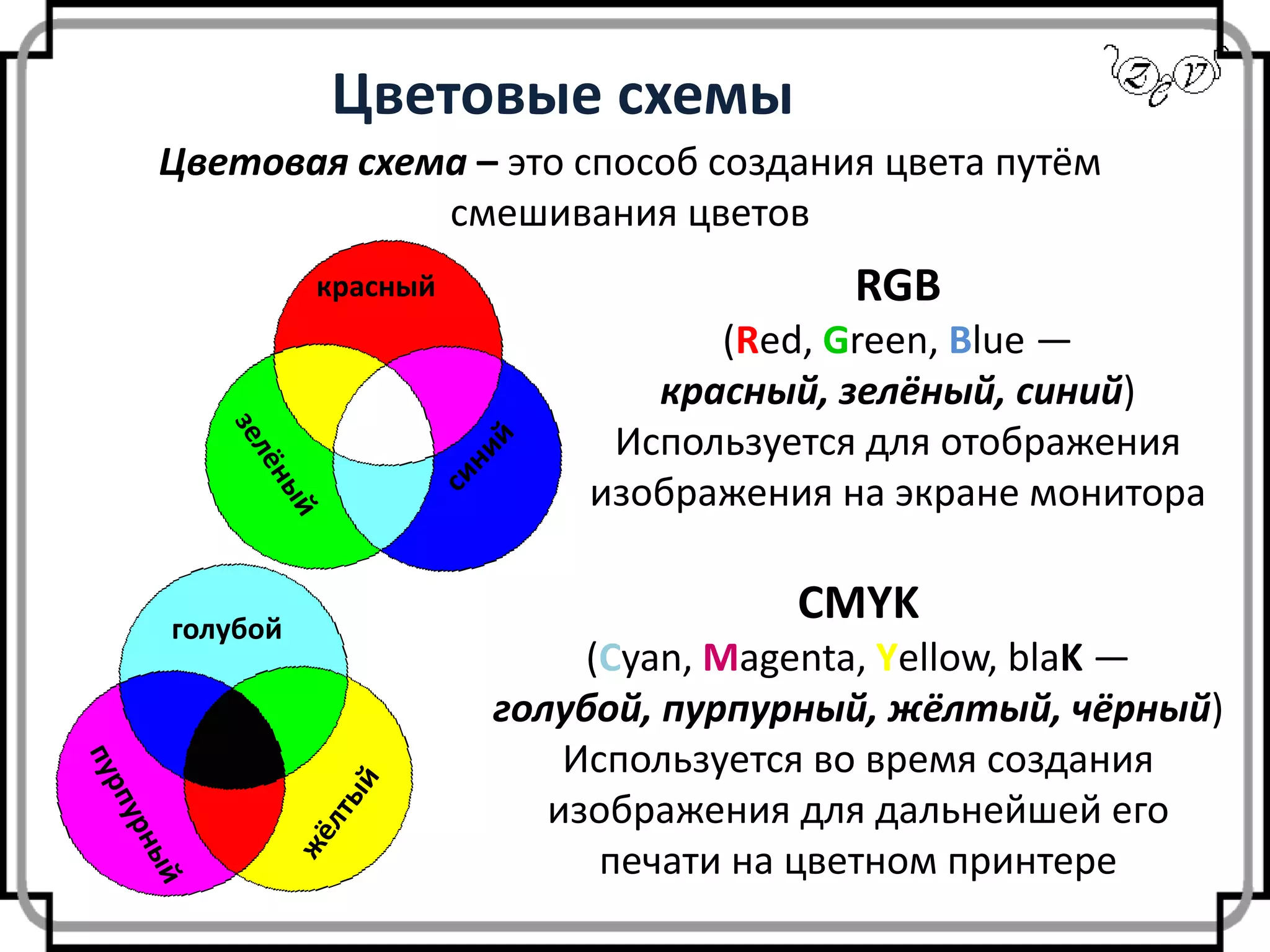 Цветовые схемы
RGB
(Red, Green, Blue —
красный, зелёный, синий)
Используется для отображения
изображения на экране монитора
голубой
красный
CMYK
(Cyan, Magenta, Yellow, blaK —
голубой, пурпурный, жёлтый, чёрный)
Используется во время создания
изображения для дальнейшей его
печати на цветном принтере
Цветовая схема – это способ создания цвета путём
смешивания цветов
 