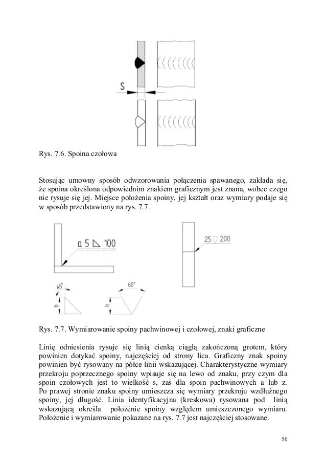 Grafika Inżynierska