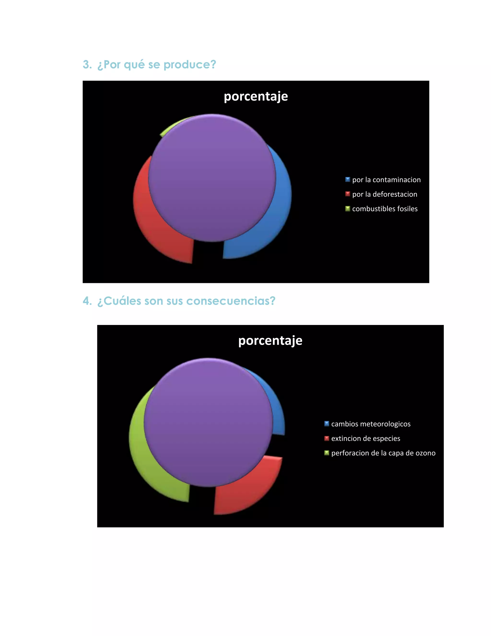 Graficas sobre el Calentamiento Global